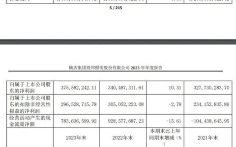 业绩双增长！这两家照明企业是谁？