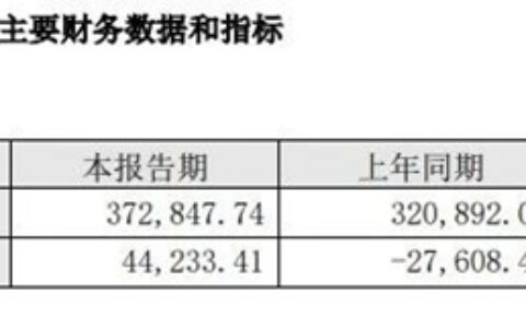 江山欧派2023年净利润4亿元！