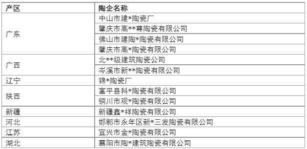 2023年13家陶企破产，有陶企负债3.65亿元