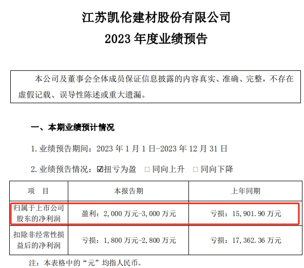 政府1923万补助红包奖励这家涂企