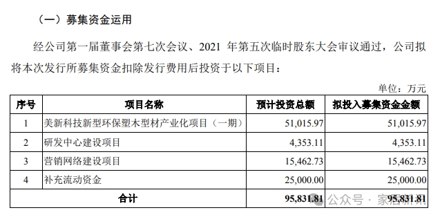 今日成功IPO！美新科技成为家居行业龙年首只新股