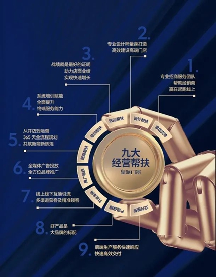 2024年中国建博会(上海)开展首日，万人共鉴皇派门窗的至简静界！