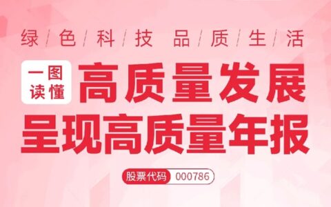 一图读懂北新建材2023年报｜收入利润双位数增长，高质量发展再上新台阶