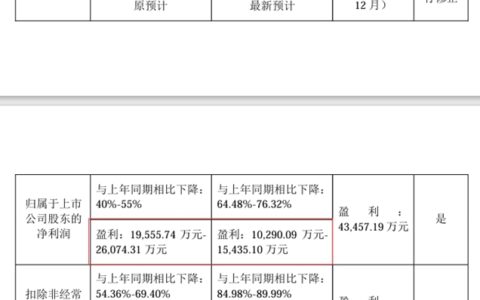 上市公司改业绩，因为被骗近2亿，深交所却要求书面解释