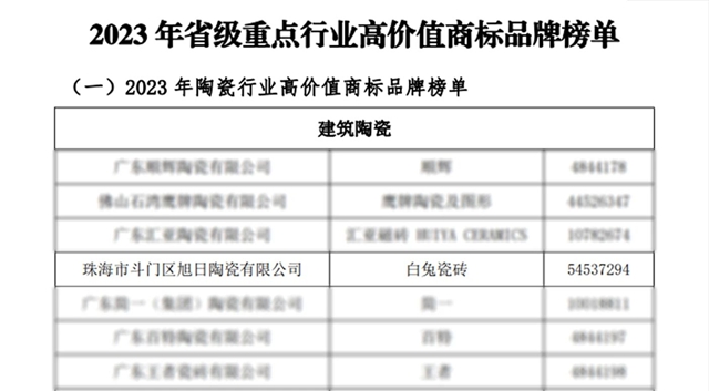 白兔瓷砖获评“广东高价值商标品牌”