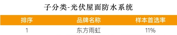 连续十三年蝉联冠军，东方雨虹上榜“2024房建供应链企业综合实力TOP500”