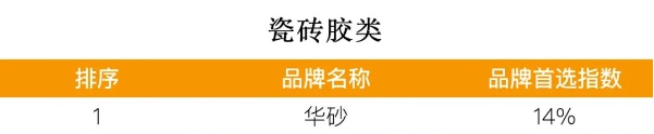 连续十三年蝉联冠军，东方雨虹上榜“2024房建供应链企业综合实力TOP500”