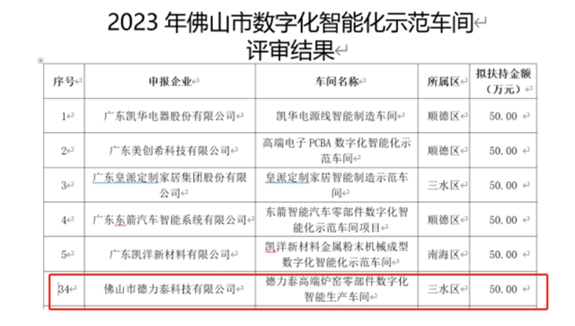 窑炉行业首个“数字化智能化示范车间”通过评审