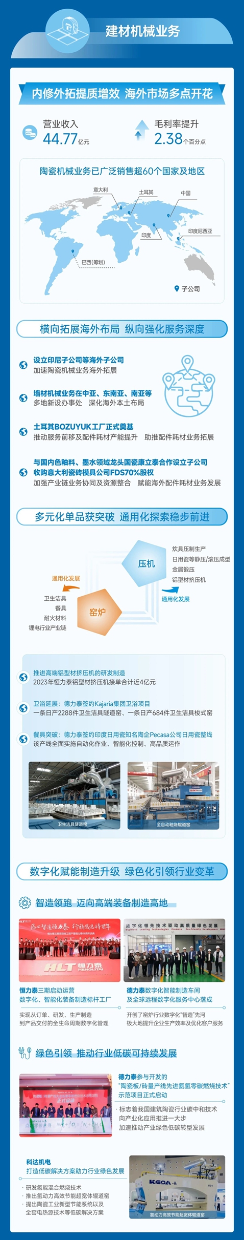 图解科达制造2023年年度报告