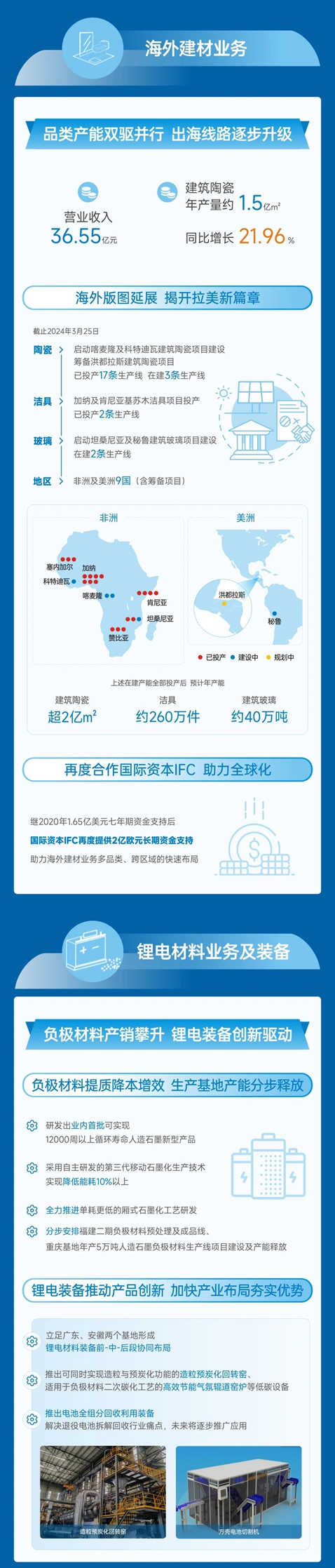 图解科达制造2023年年度报告