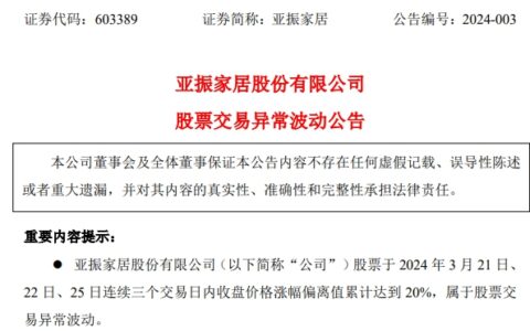 股价异常波动、信息披露违规背后：三家上市家居企业业绩连年亏损