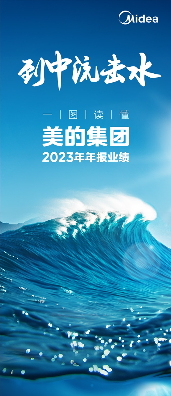 一图读懂美的集团2023年年报业绩