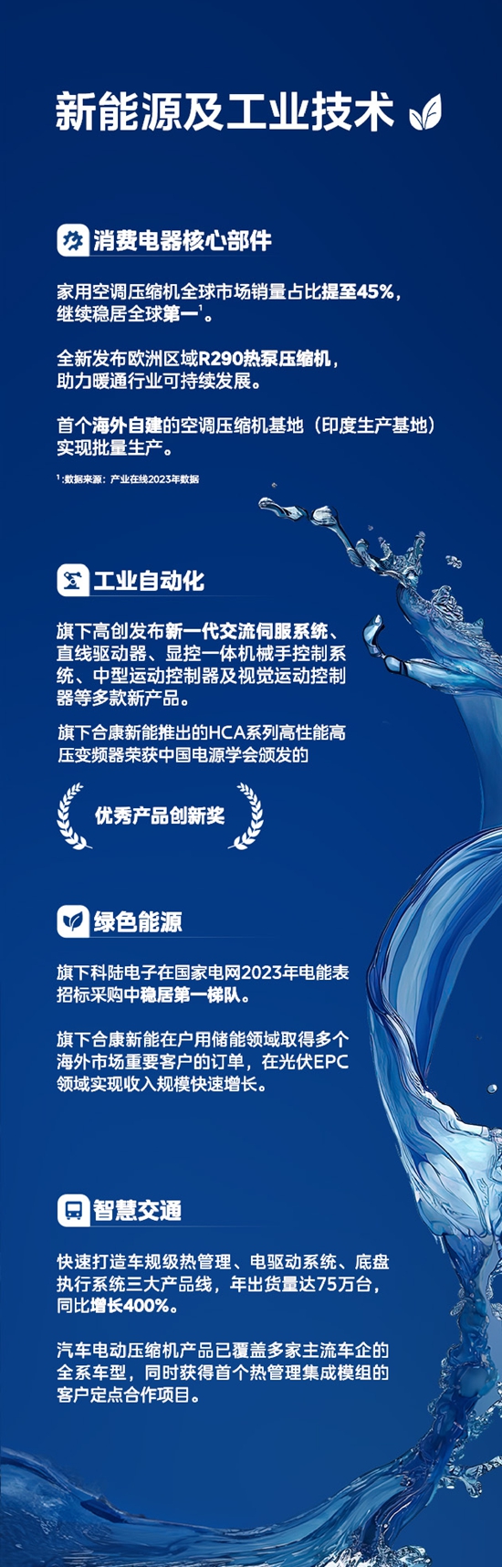 一图读懂美的集团2023年年报业绩