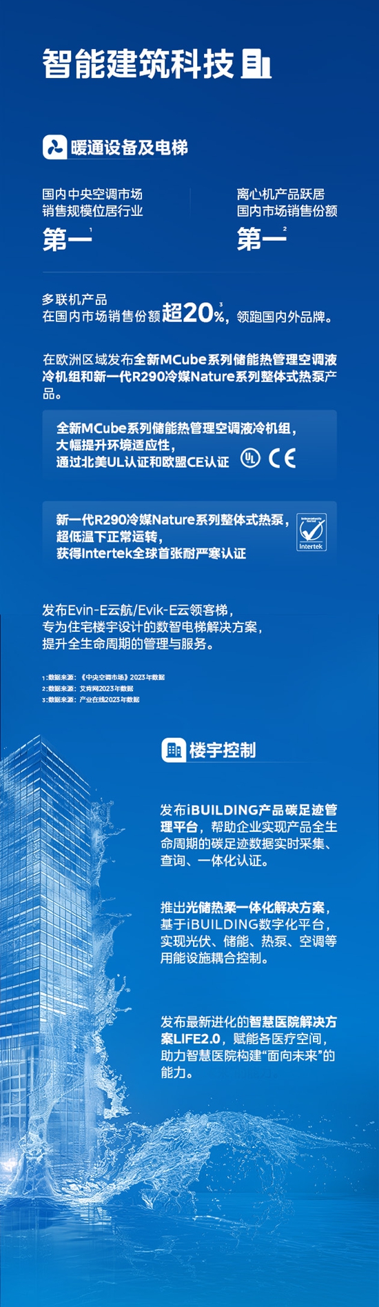 一图读懂美的集团2023年年报业绩