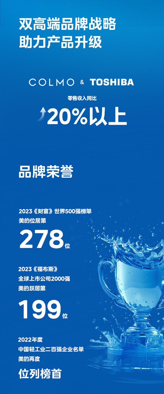 一图读懂美的集团2023年年报业绩