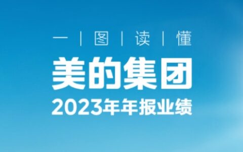 一图读懂美的集团2023年年报业绩