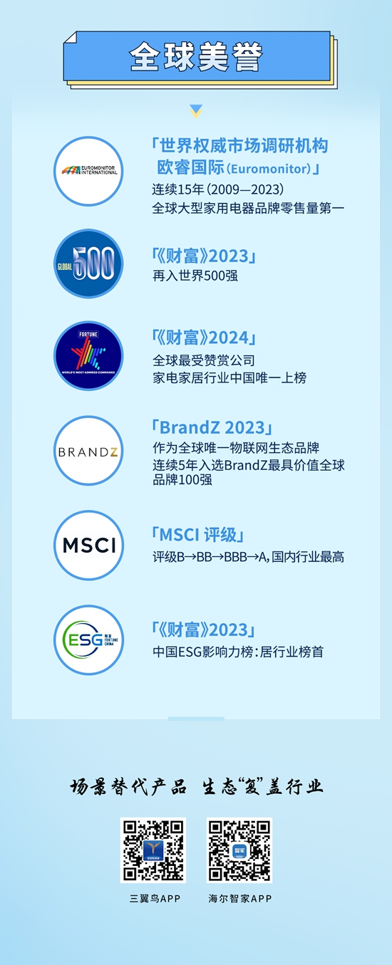 一图读懂海尔智家2023年报