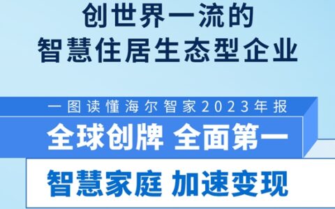 一图读懂海尔智家2023年报