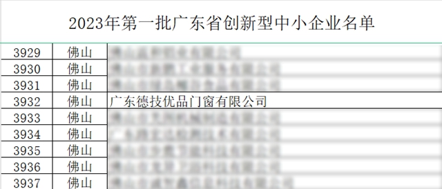 荣誉+N！德技优品门窗喜获“高新技术企业”等多项权威认证！