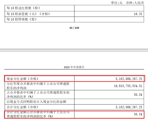 连续三年，化工巨头年年分红50亿