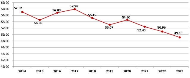 权威发布！2023年建筑业发展统计分析！