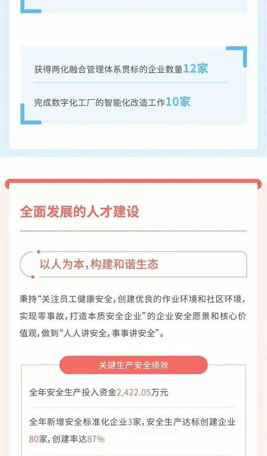 北新建材2023年环境、社会及管治（ESG）报告