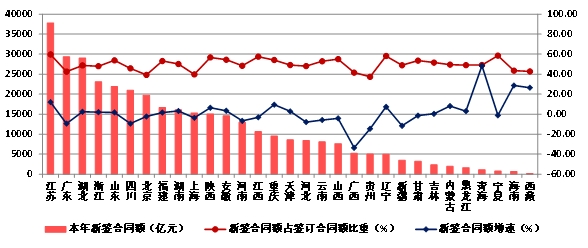 权威发布！2023年建筑业发展统计分析！