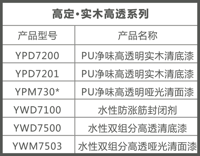 嘉宝莉高端定制木器漆重磅上市，开启高定涂装新时代！