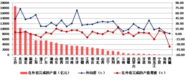 权威发布！2023年建筑业发展统计分析！