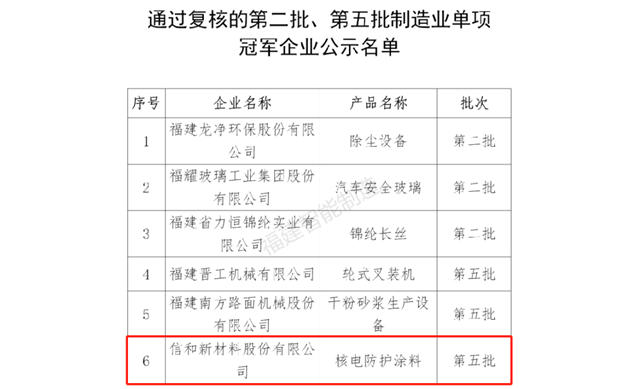 信和通过国家制造业单项冠军企业复核