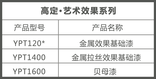 嘉宝莉高端定制木器漆重磅上市，开启高定涂装新时代！