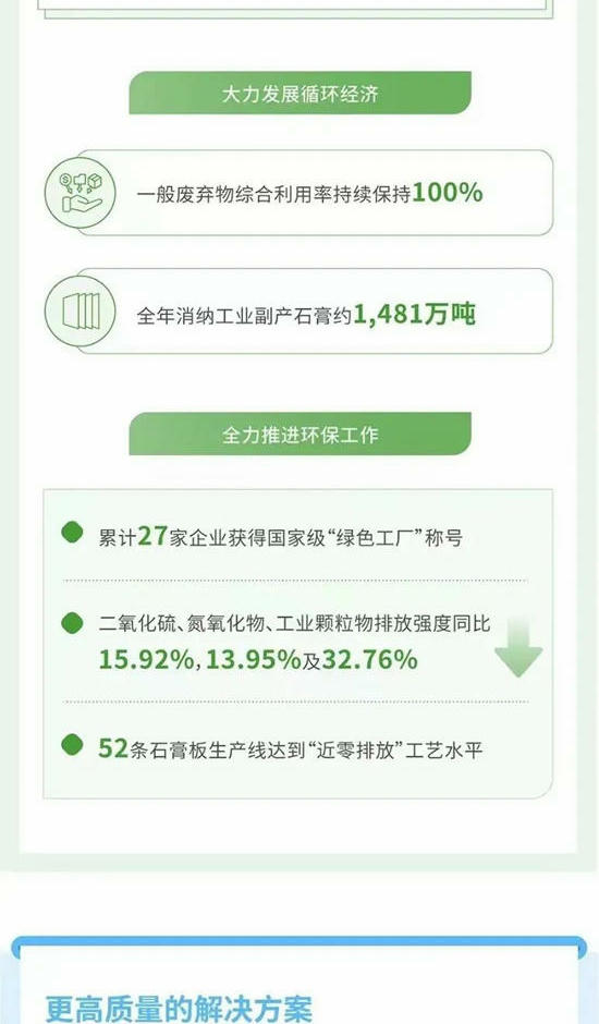 北新建材2023年环境、社会及管治（ESG）报告