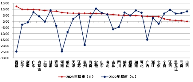 权威发布！2023年建筑业发展统计分析！