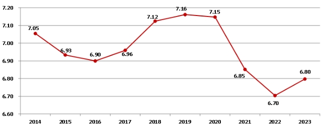 权威发布！2023年建筑业发展统计分析！