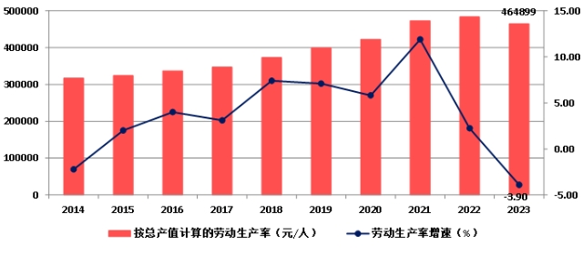 权威发布！2023年建筑业发展统计分析！