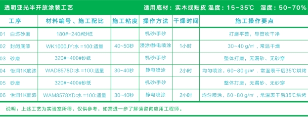 怡润水性单组份漆 | 占领细分市场“油转水”先机