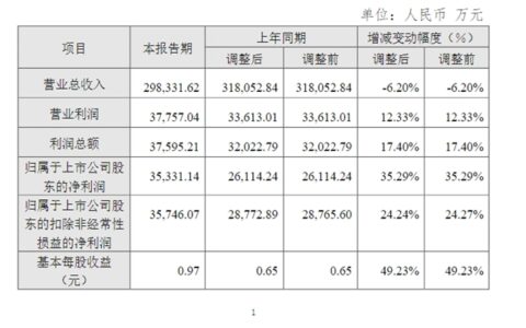2023年营收：松霖29.8亿元，建霖43.34亿元