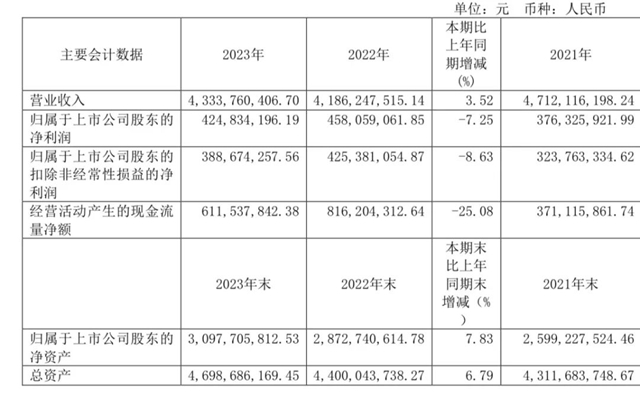 2023年营收：松霖29.8亿元，建霖43.34亿元