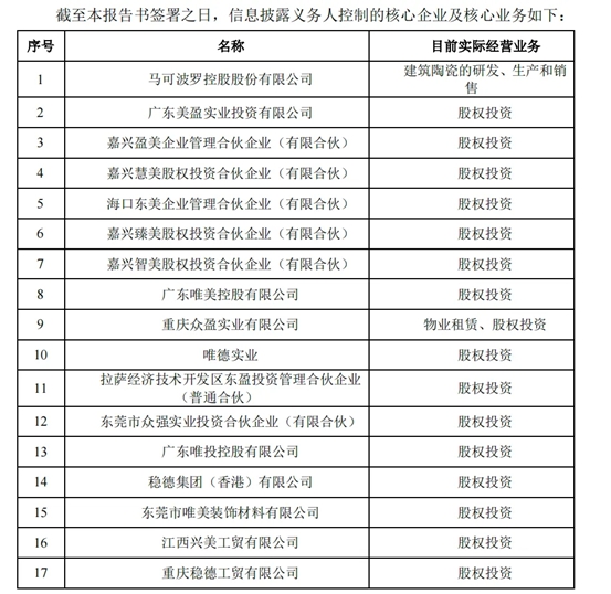 4亿元！马可波罗瓷砖董事长黄建平成为一家居上市公司控股股东！