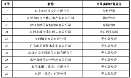 4亿元！马可波罗瓷砖董事长黄建平成为一家居上市公司控股股东！