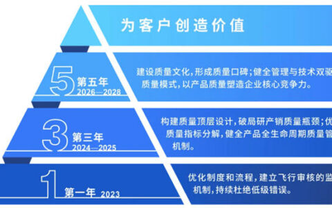 巴德富：“7大策略+3大目标”为品质保驾护航