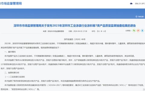 密集曝光！这些不合格涂料产品上了质量黑榜