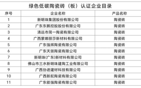 新明珠、东鹏等11家陶企获首批绿色低碳陶瓷砖（板）认证证书