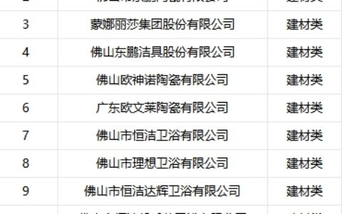 广东佛山：箭牌、蒙娜丽莎、东鹏、欧神诺等陶卫企业入选2023年佛山市专利富豪榜名单
