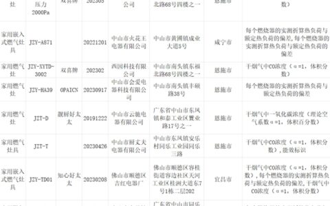 湖北9批次家用燃气灶抽查不合格
