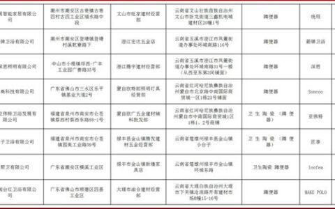 云南省：8批次蹲便器抽查不合格