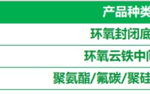 三棵树工业涂料混凝土防护涂装体系为全国各地项目提供长效防护