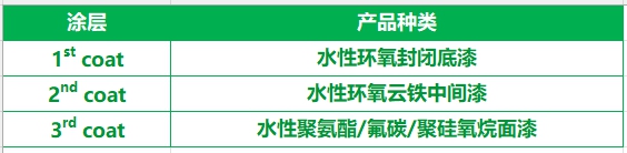 三棵树工业涂料混凝土防护涂装体系为全国各地项目提供长效防护