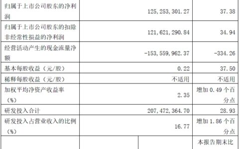 萤石网络发布2024年一季报
