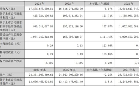 175.36亿元！营收净利双增长！木林森刚刚公布
